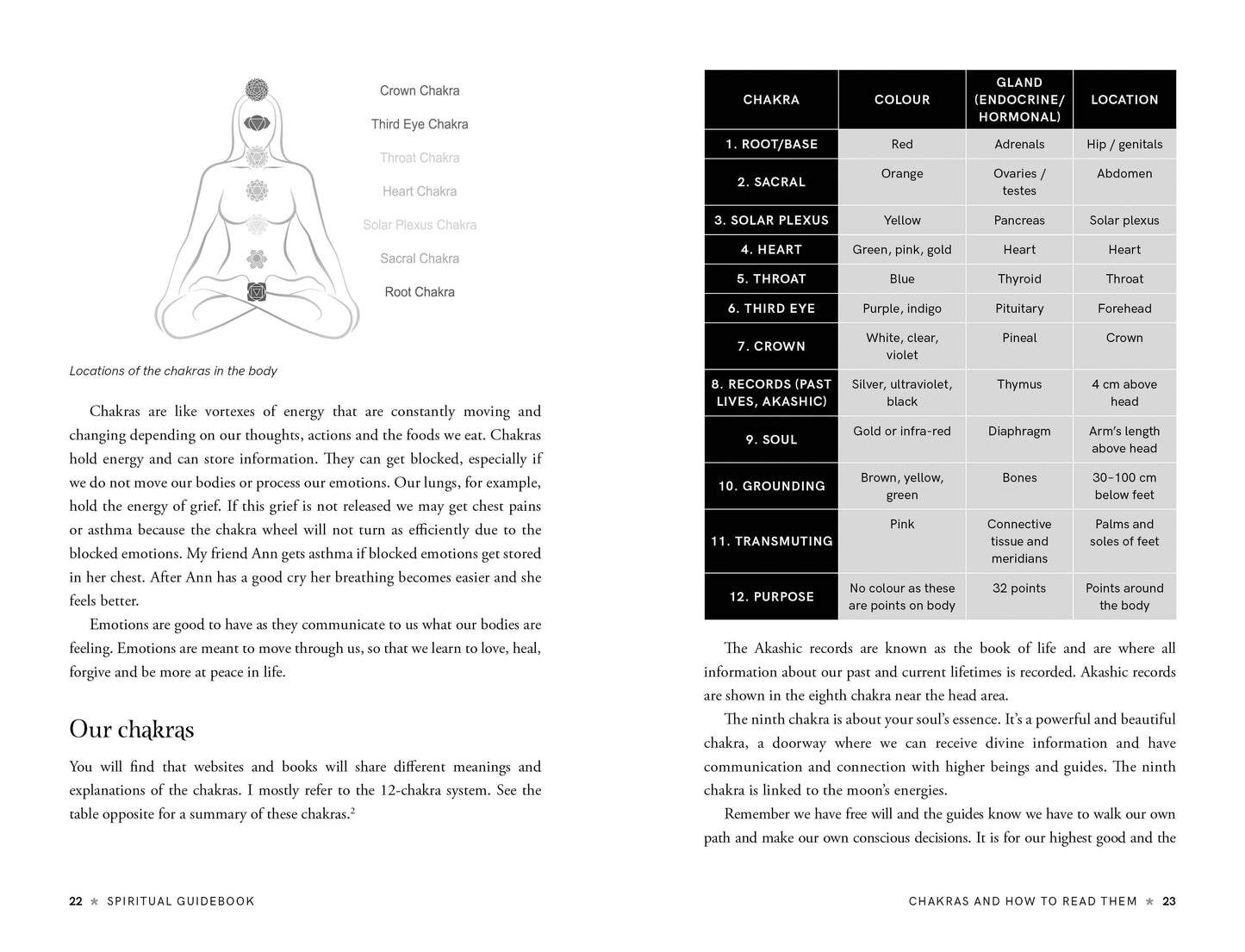 The Spiritual Guidebook
