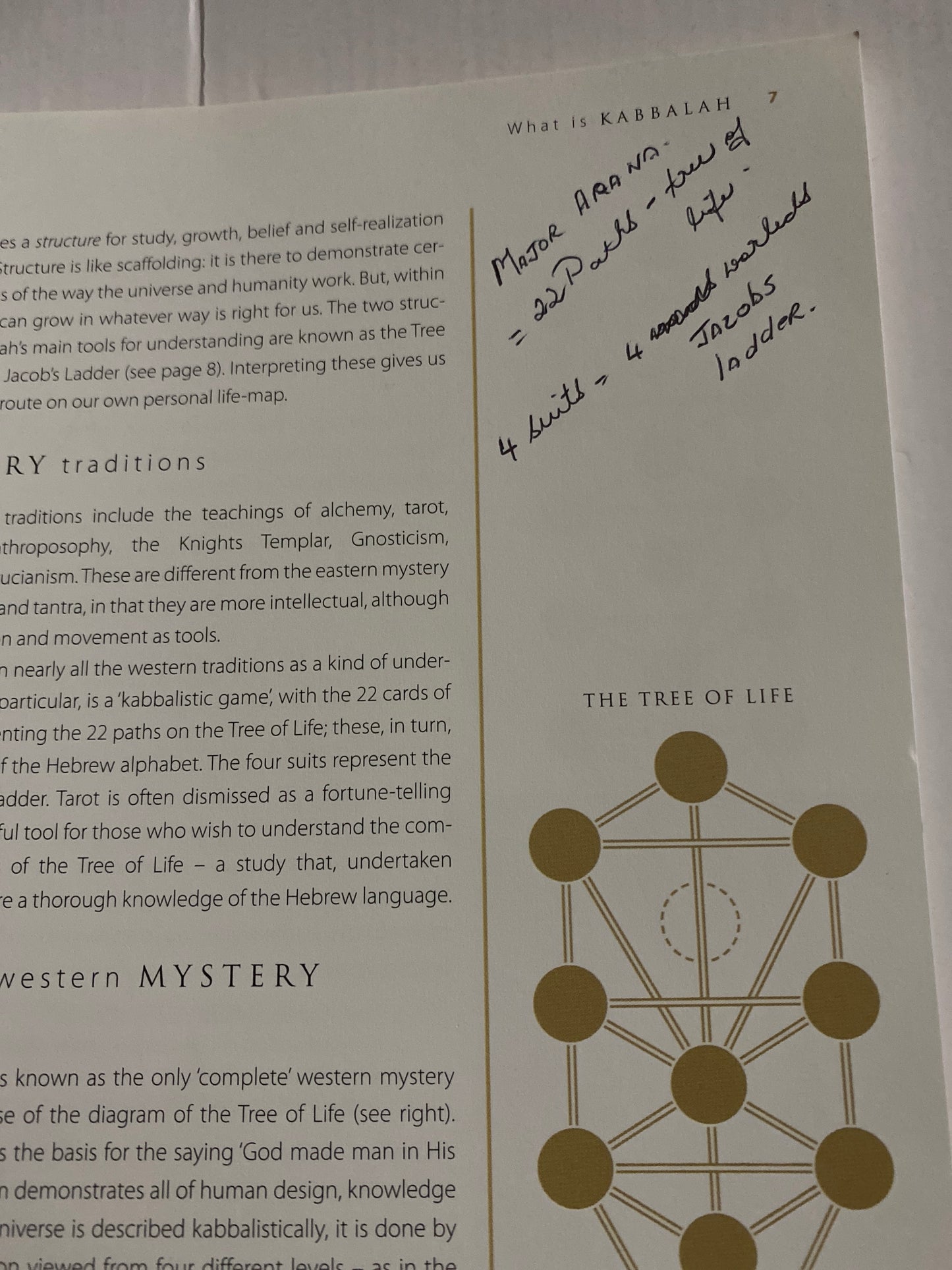Living Kabbalah – Maggy Whitehouse